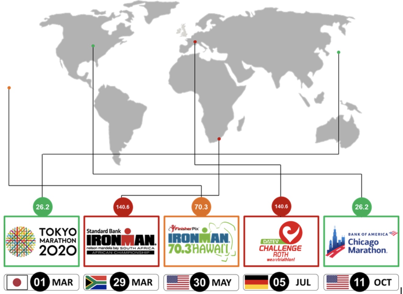Original 2020 Pornographic Racing Season